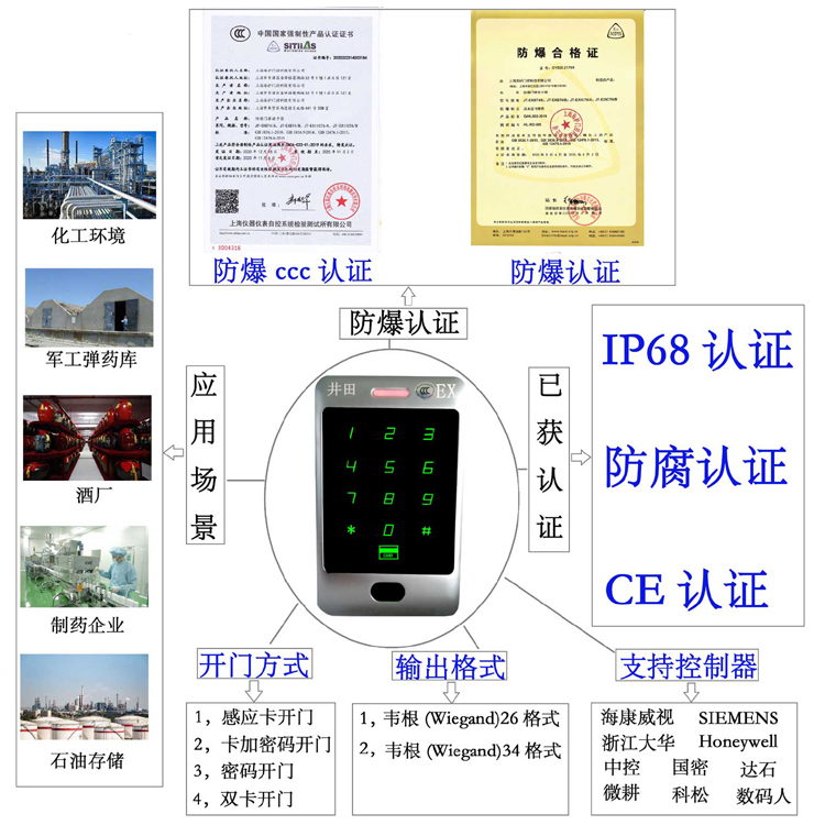 贵好美逼骚欠操防爆门禁系统的防爆门禁刷卡器的选材要点